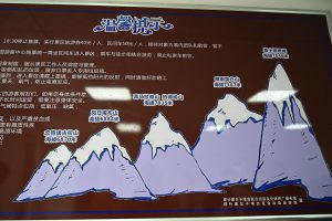 新疆ウィグル自治区・の写真　世界の屋根と氷河5-11